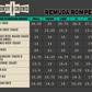 Remuda Romper